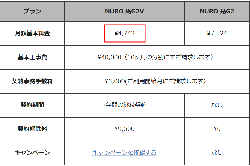 規制・制限のないプロバイダ NURO光の料金表
